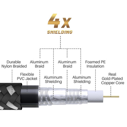 Coaxial Cable 4 Ft-2 Pack, Quad Shielded RG6 Coax Cable Cord, Male F Gold-Plated Nylon-Braided, In-Wall, Digital TV Aerial AV Antenna Satellite with 90 Degree Male to Female Adapter+15 Ties